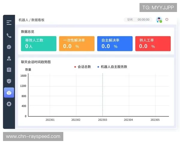 实时数据看板标配 辅助管理者动态调整策略